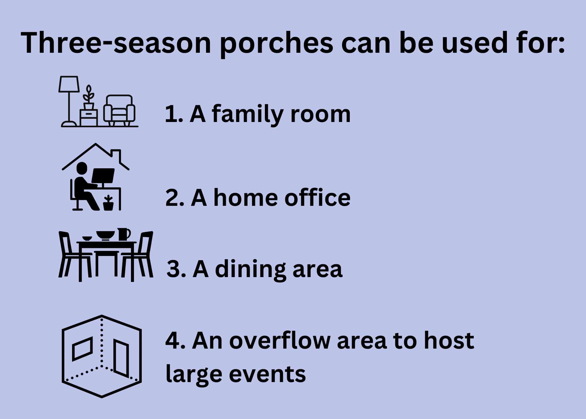 there are four common uses of three-season porches: a family room, a home office, a dining area, and an overflow area to host large events.